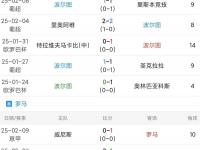 开运体育登录-波尔图内华达主场未能取胜，波尔图内华达主帅加强训练的简单介绍