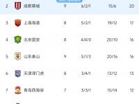 开运体育登录入口-广州富力主场-击败上海申花，领跑积分榜的简单介绍