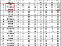 开运体育登录-阿尔梅里亚客场险胜，积分榜上升的简单介绍