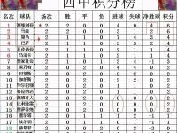开云体育电脑版-奥萨苏纳突然崛起，反超积分榜的简单介绍