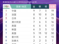 开云体育官网-体操冠军再次获得金牌，稳坐榜首