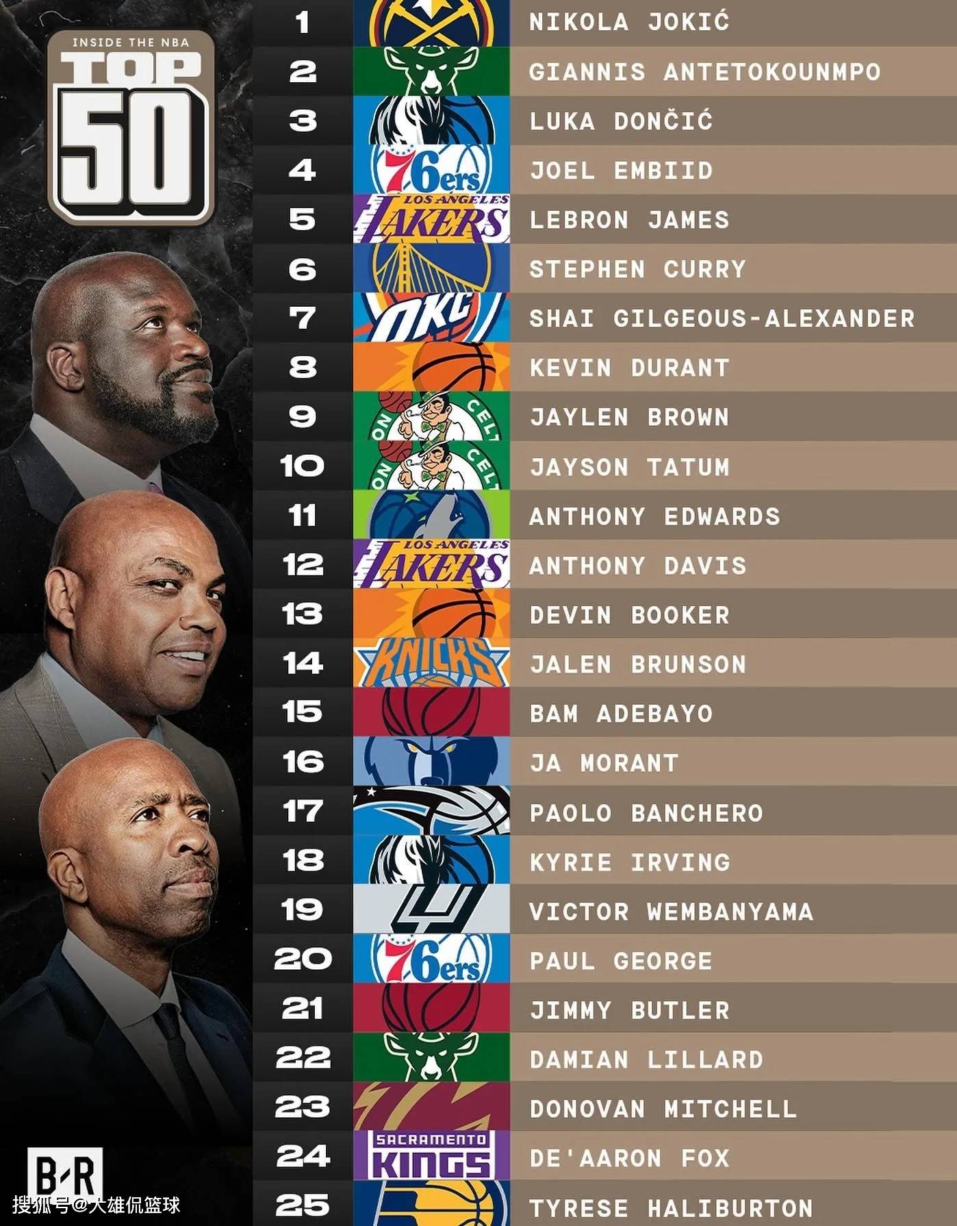 欧洲球星选秀大会吸引NBA球队目光