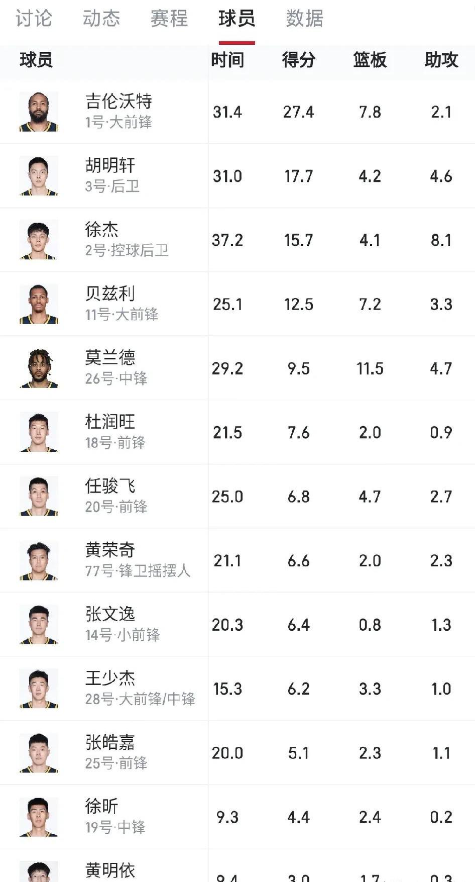 广东男篮获得一方认可，被看好赛季成绩