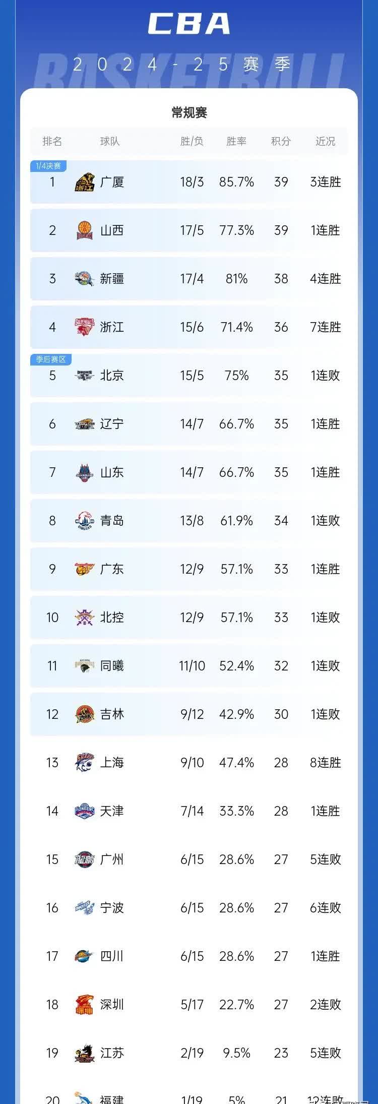 山东鲁能主场胜青岛黄海，登顶积分榜的简单介绍