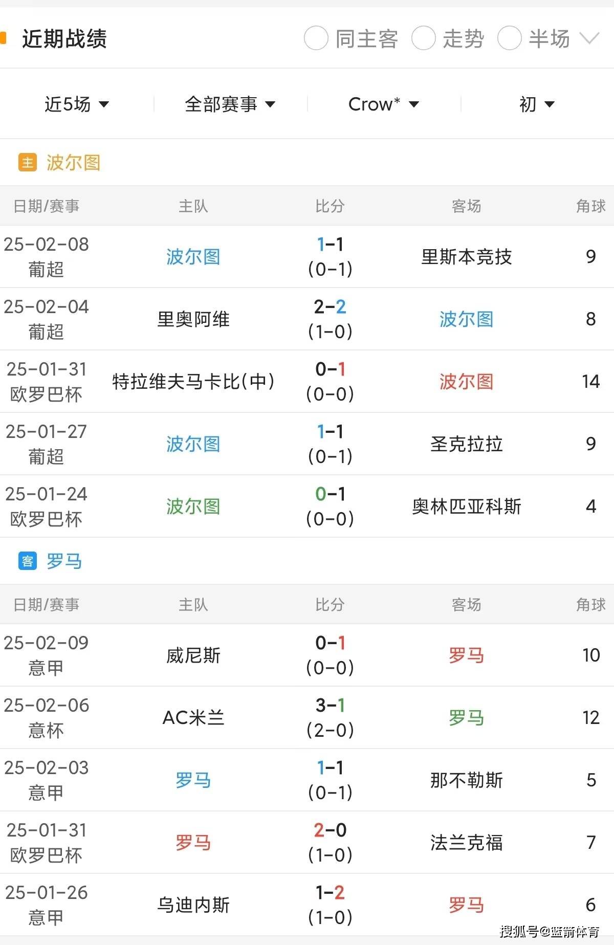 波尔图内华达主场未能取胜，波尔图内华达主帅加强训练的简单介绍