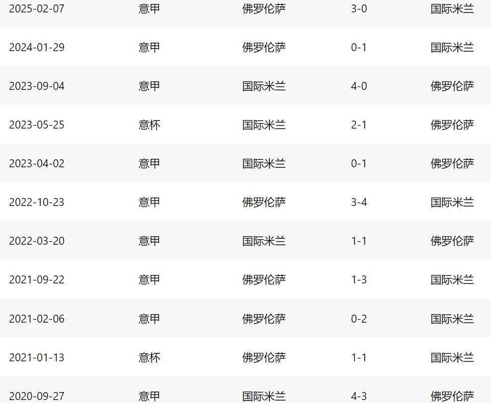佛罗伦萨紧追前三，欧冠名额竞争激烈的简单介绍