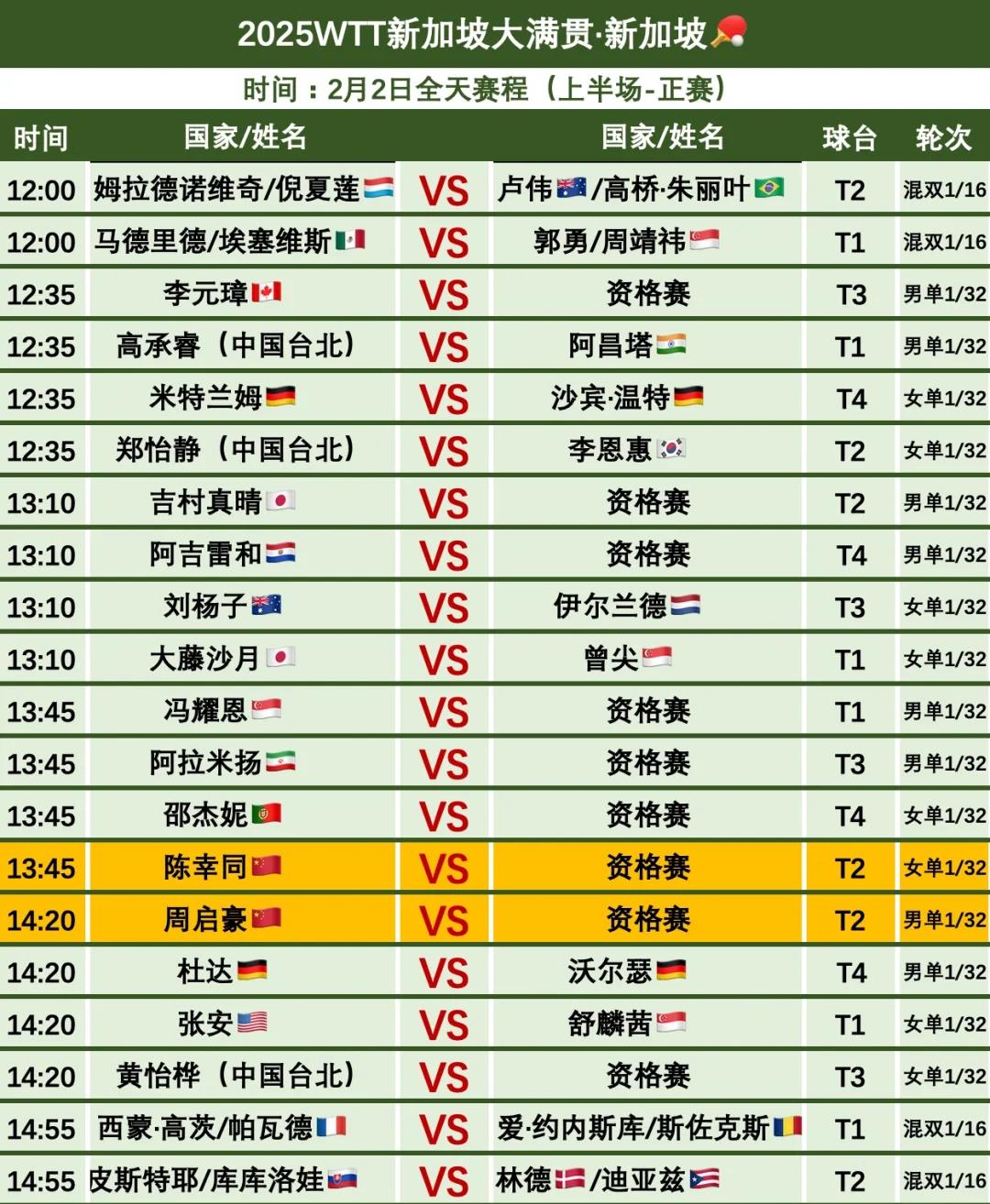 包含东京奥运会篮球赛程：中国队首战美国挑战的词条