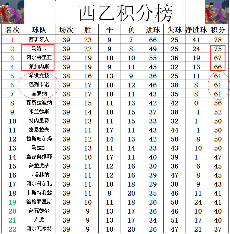 阿尔梅里亚客场险胜，积分榜上升的简单介绍