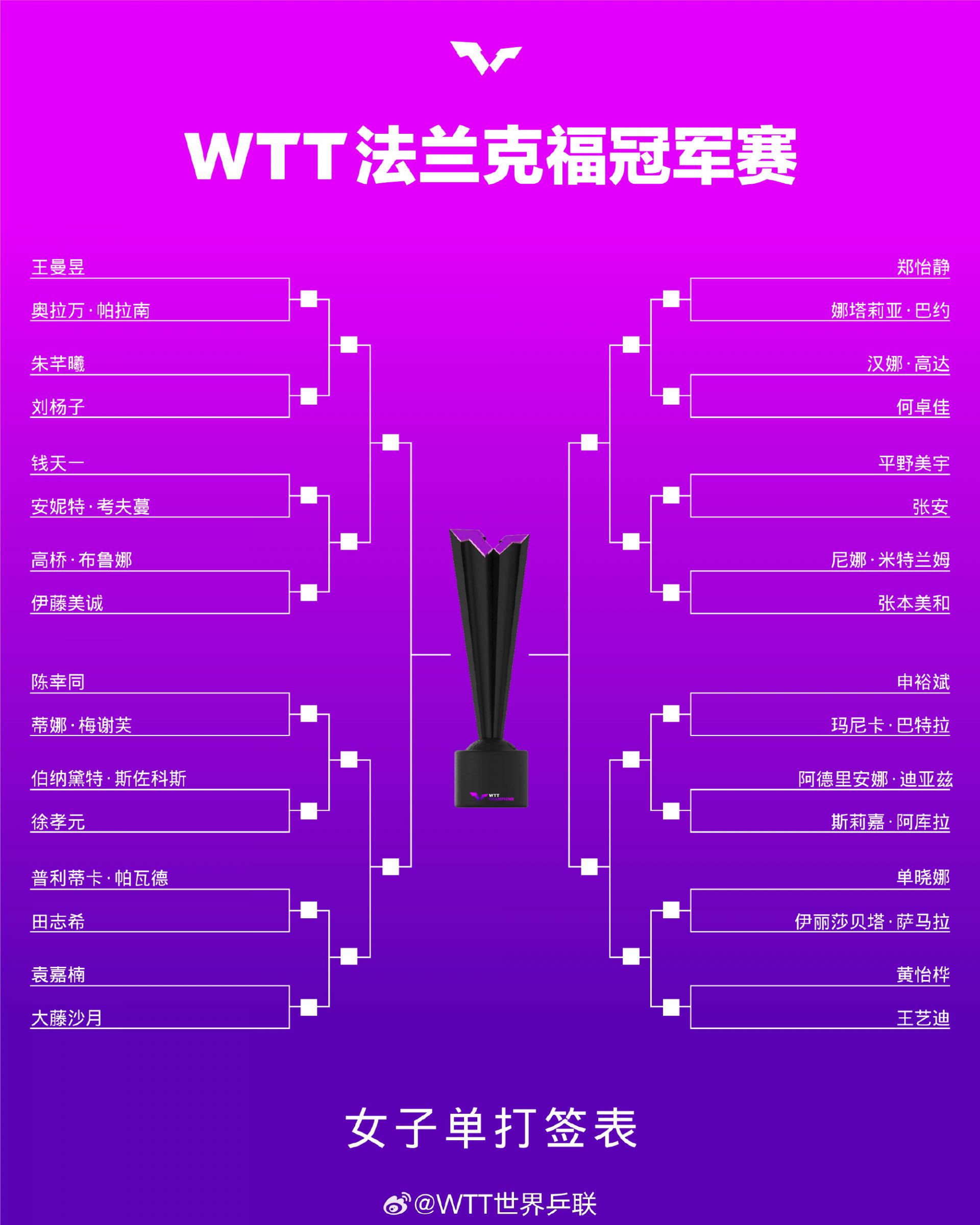包含欧洲冠军争夺战越发火爆球员实力尽显的词条