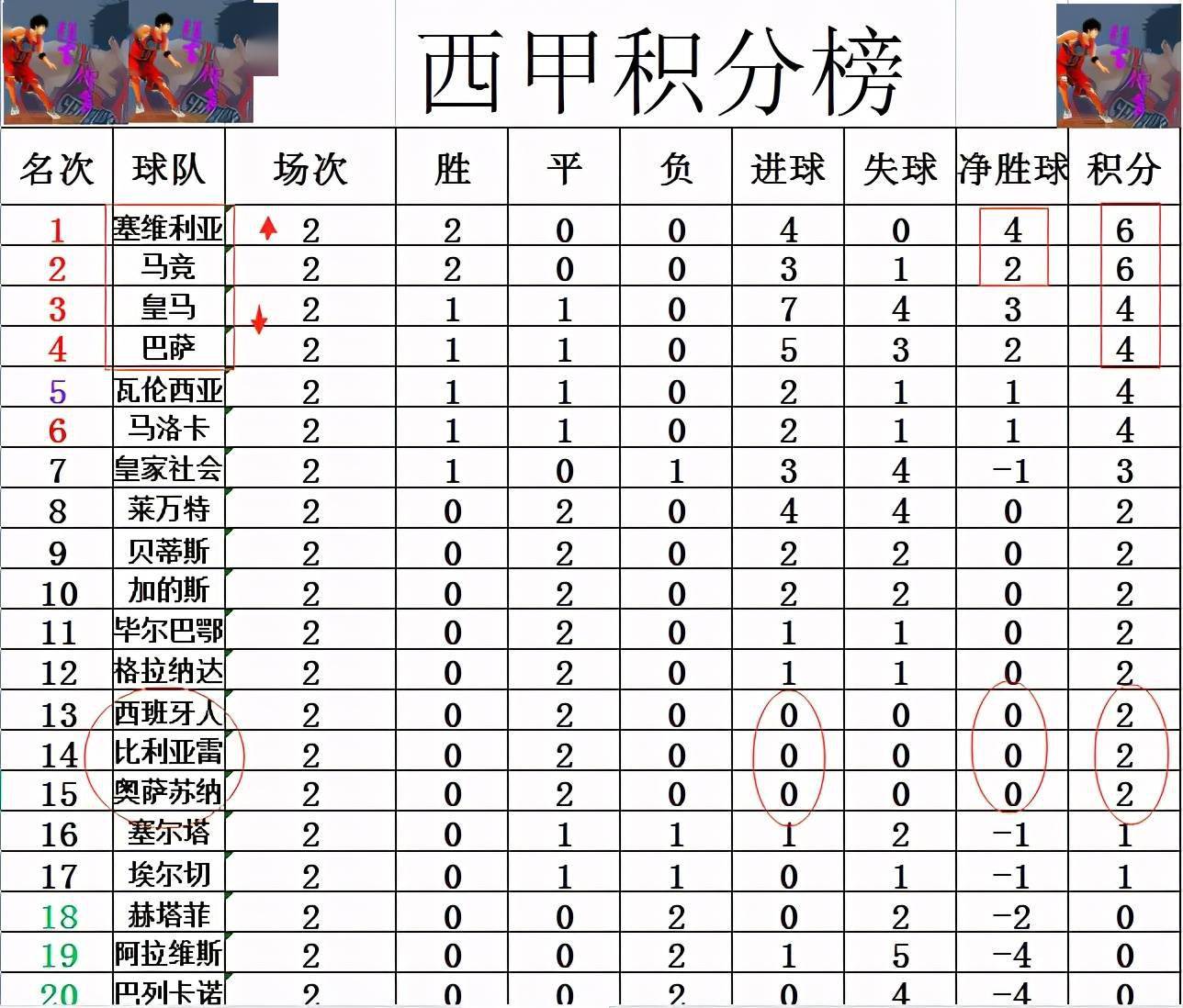 奥萨苏纳突然崛起，反超积分榜的简单介绍