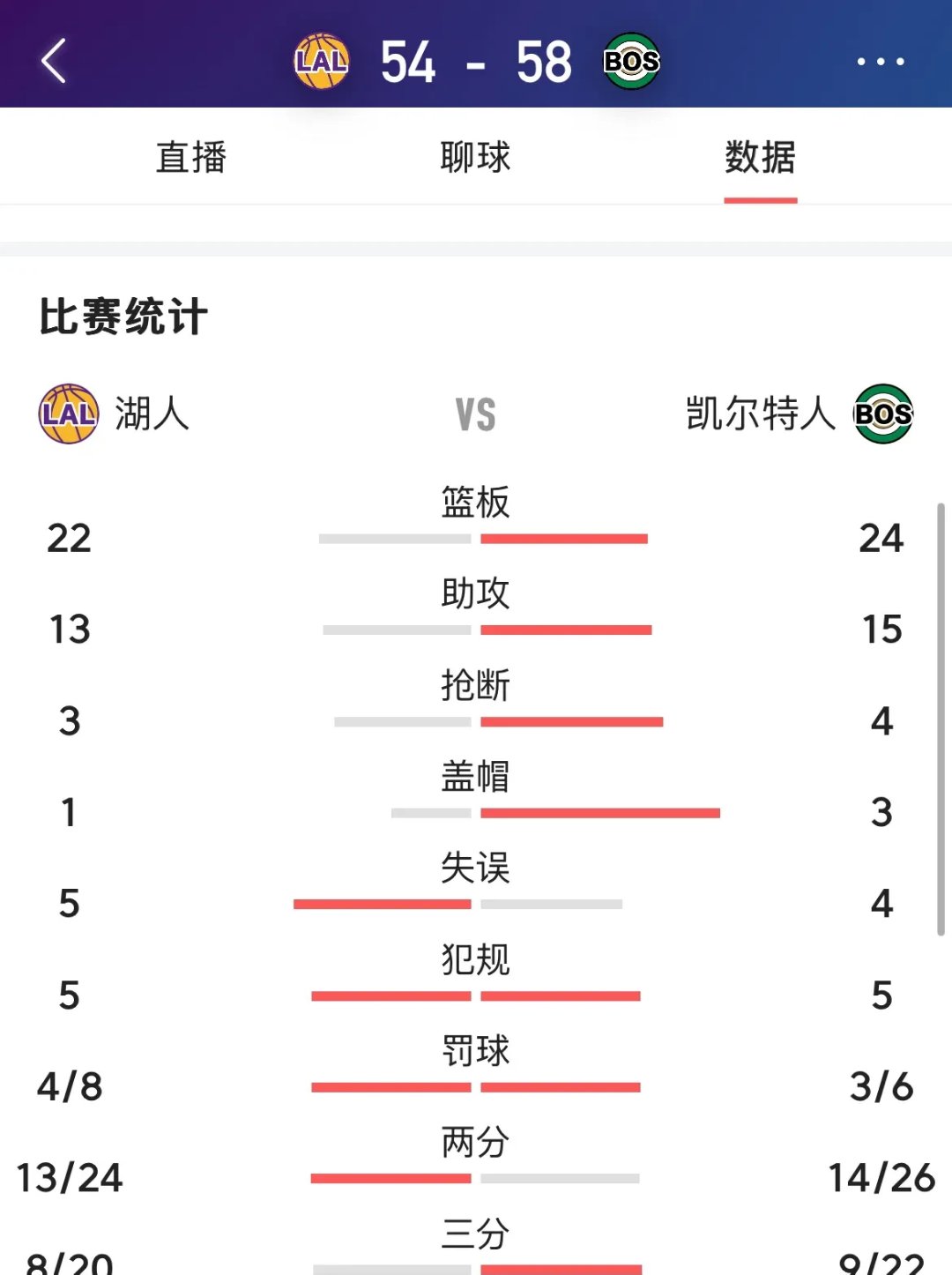 NBA总决赛G2平均观众876万创自泡泡园区以来最低G2新低的简单介绍